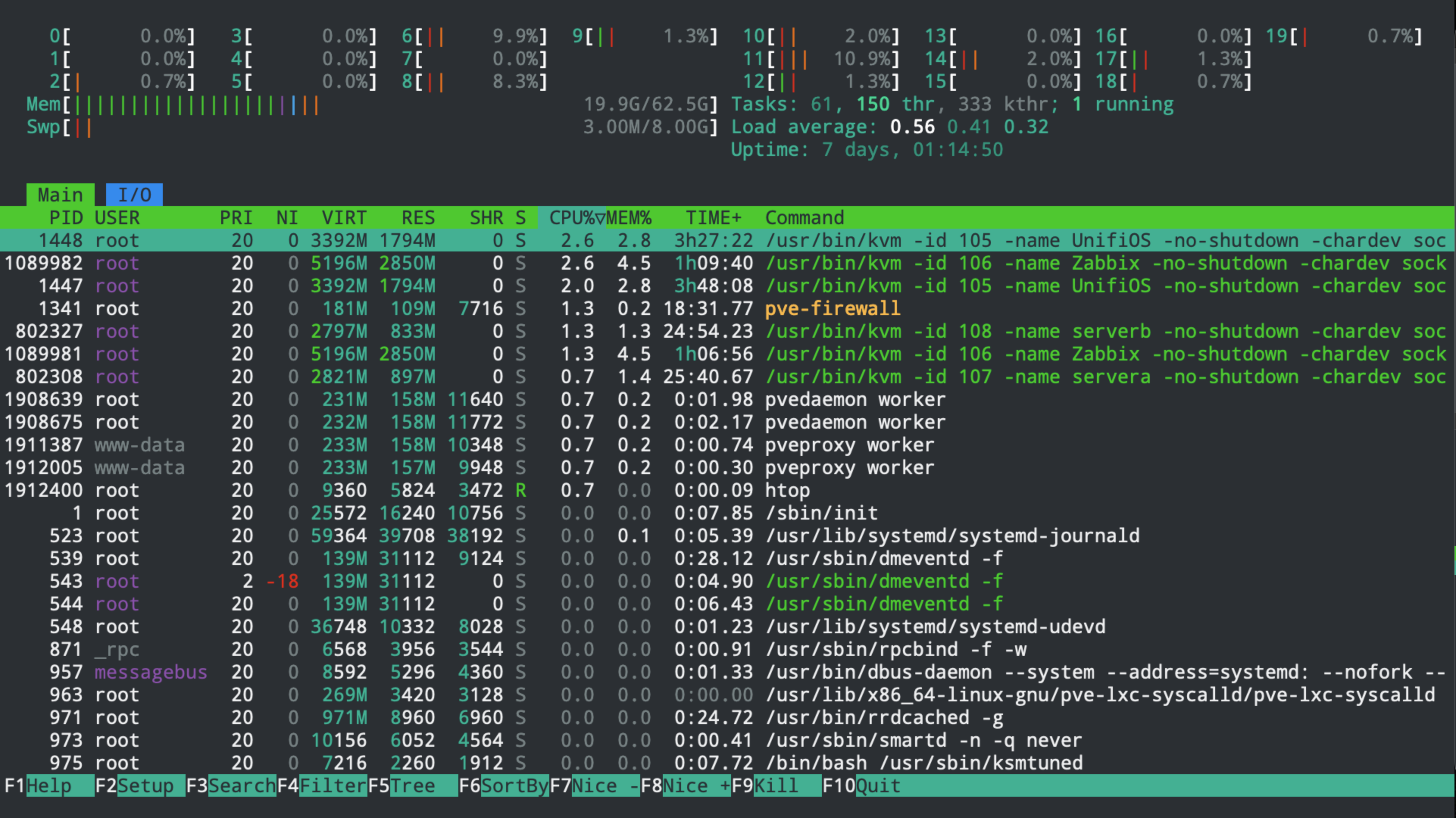 Linux Performance Tuning · RODRIGO LIRA